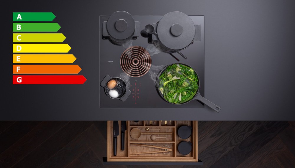 Energielabel keukenapparatuur | BORA kookplaat | Satink Keukens